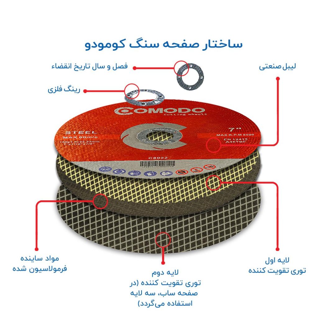 ساختار صفحه سنگ کومودو